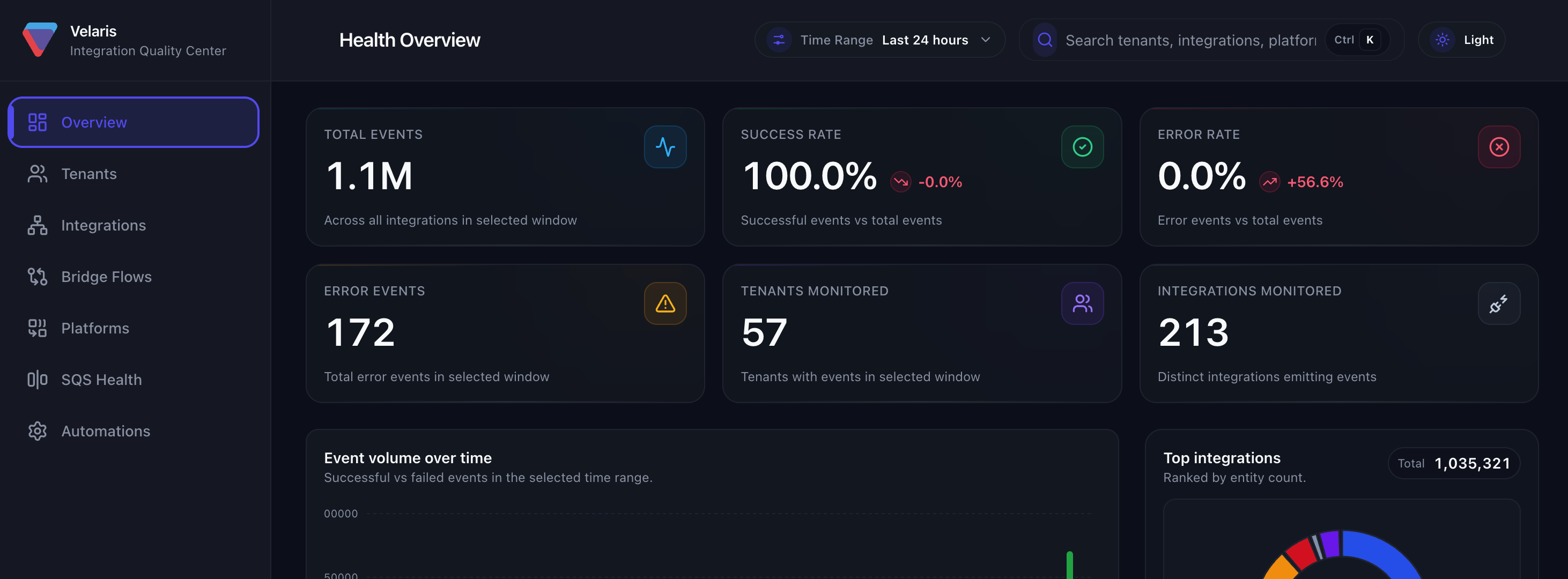 AWS Health Monitoring Dashboard